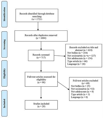 Sociometric Status in Bullying Perpetrators: A Systematic Review